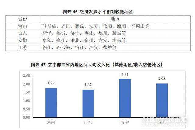 中国人口一亿以上国家人均gdp_2018年中国经济究竟会往哪儿走