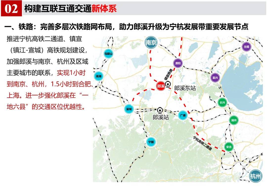 《郎溪县国土空间总体规划(2020-2035年)》初步方案汇报内容公示