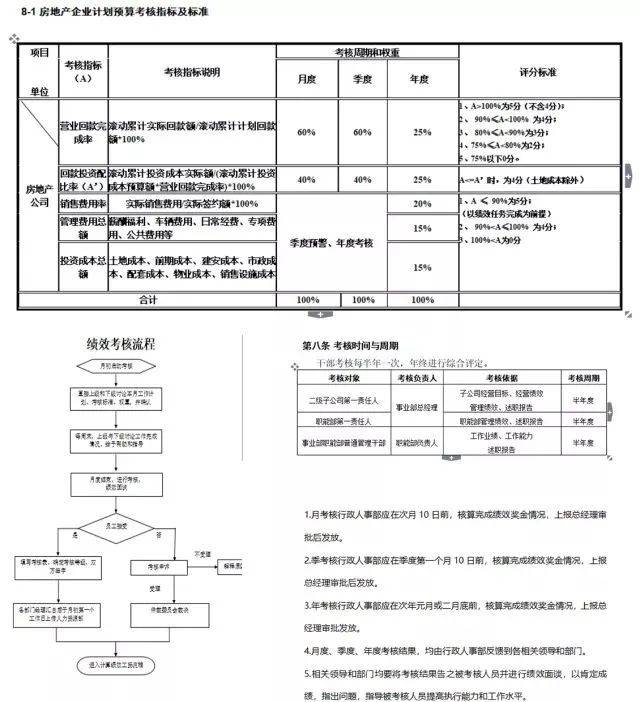 老总考核_绩效考核图片(2)