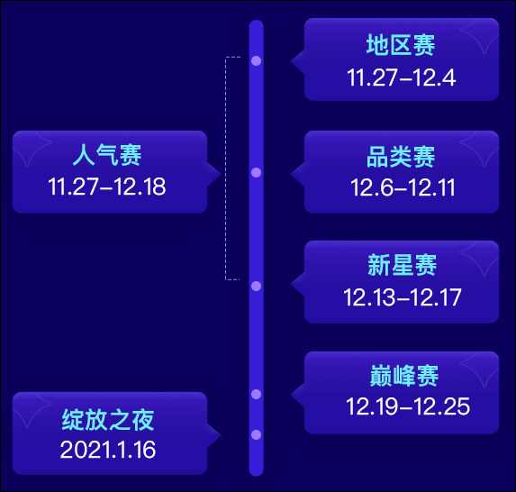 地区|抖音年度比赛激烈落幕，有主播连续播了24小时......