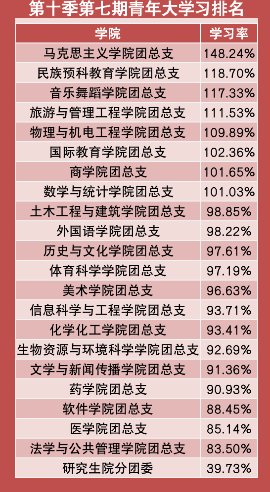 马哲排名_马哲思维导图(2)