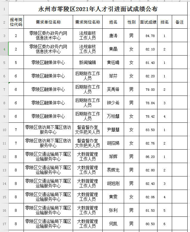 2021年永州市零陵区gdp_2019年永州各区县GDP出炉 零陵区未进前三