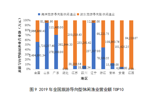 2019恩施三产经济总量_恩施大峡谷图片(2)