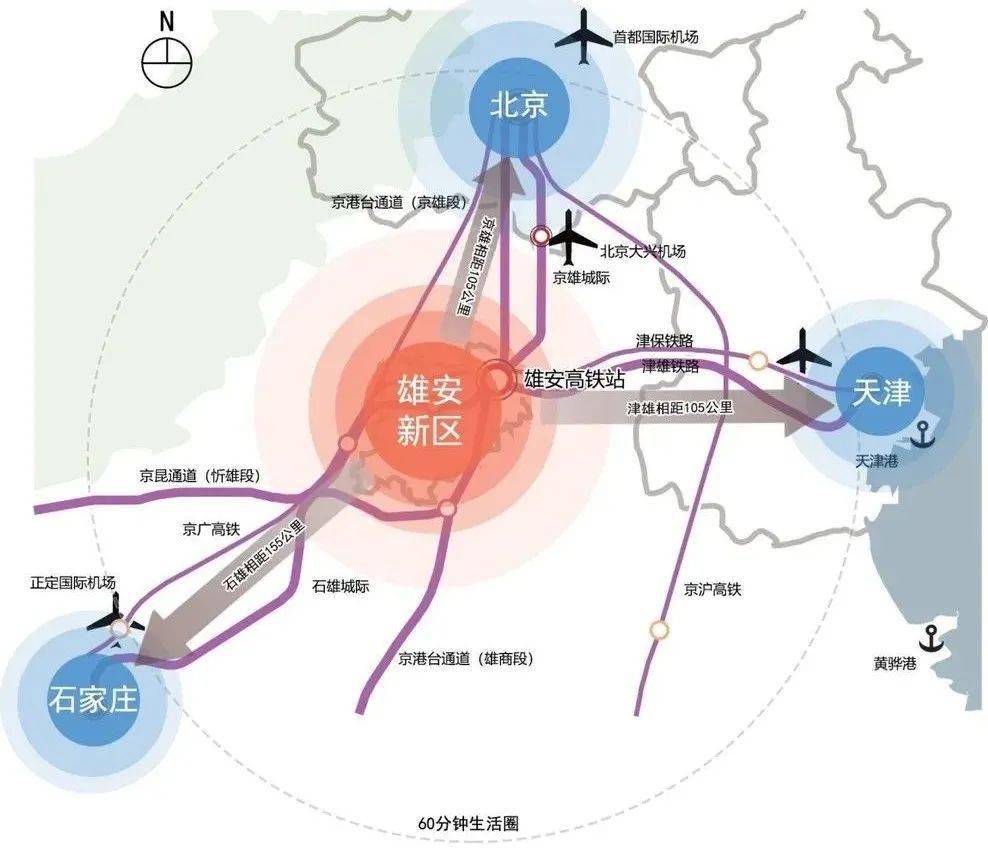 雄安高铁站区位图(图源:同衡规划院,自绘)