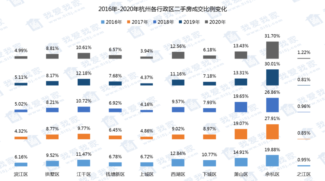 2020余杭常住人口_常住人口登记表