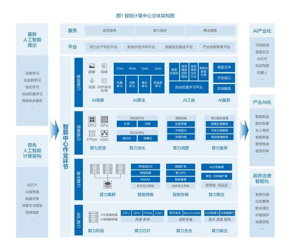 信息化应用能不能带来gdp_治堵 城市规划 杭州这个最强大脑眼观六路 全年无休