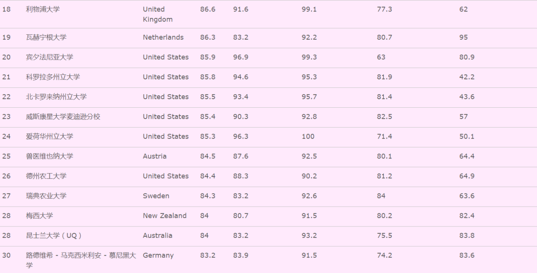 兽医学排名_手机处理器排名(2)