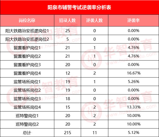 人口留置率_留置针图片
