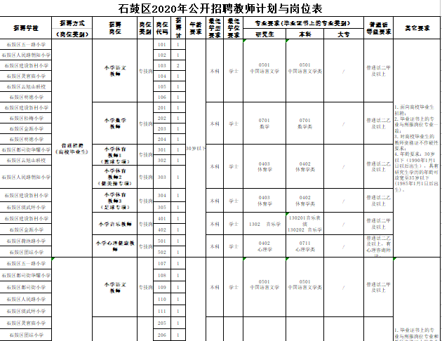 衡阳人口2021_如何让蚌埠重新成为皖北中心城市