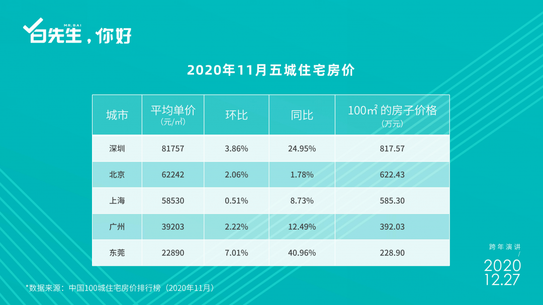 深圳市有多少人口2021_深圳市人口密度分布图(3)