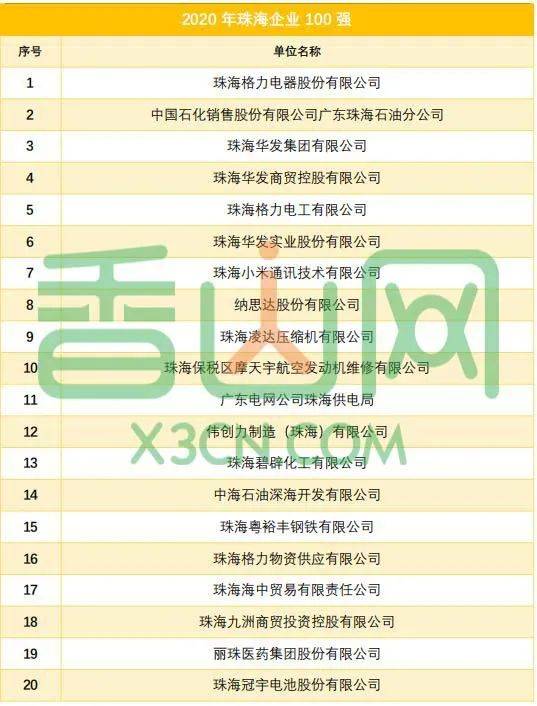 2020珠海五中排名_2020年珠海优质双学区排名