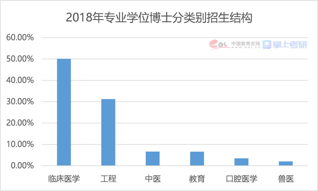 博士占人口比例最高的国家_黄金比例脸