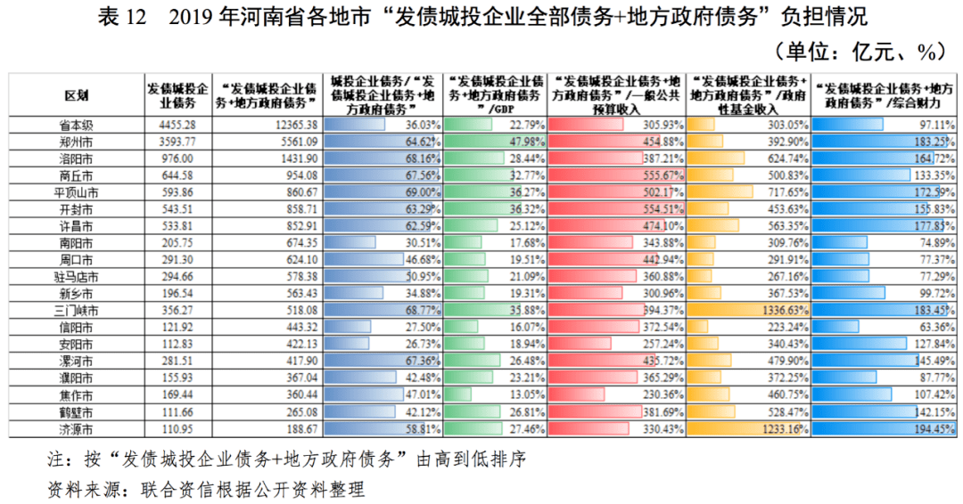 济源市gdp为多少_河南18地市经济综合实力大排名 GDP 投资全榜单(2)