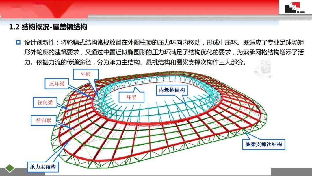 陈晓明采用中置压环的轮辐式张拉结构的综合建造技术