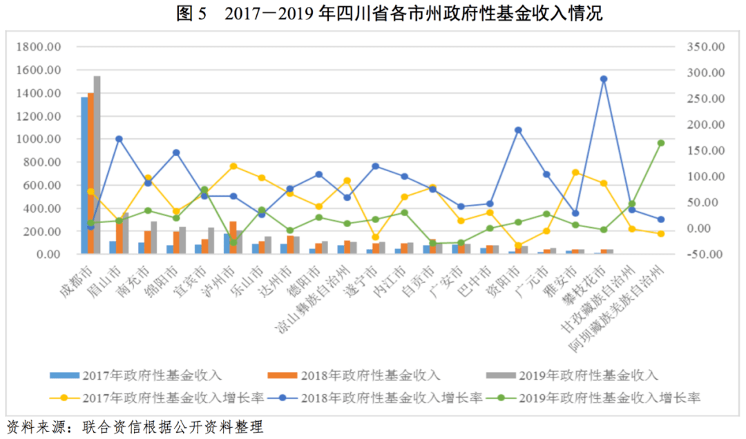 2021自贡反超内江gdp(3)