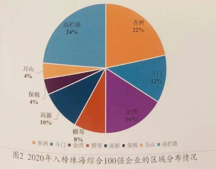 珠海实体经济总量_珠海金湾区经济规划图