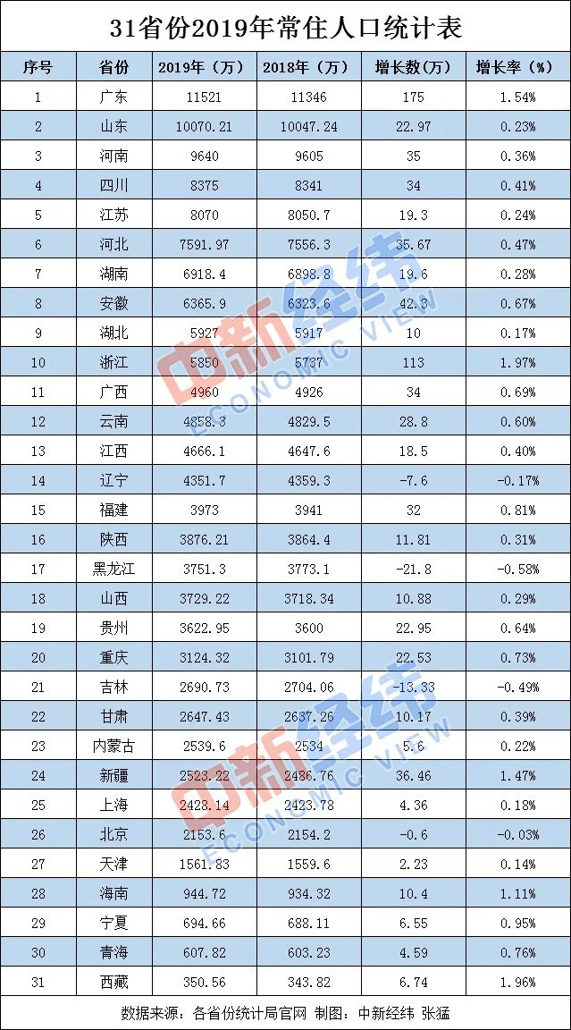 大庆人口2020总人数_大庆油田(2)