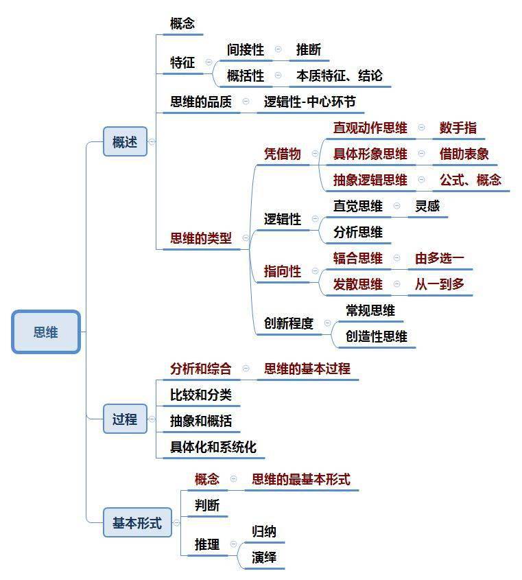 常州市中小学幼儿园教师职称晋级考试||《教育心理学