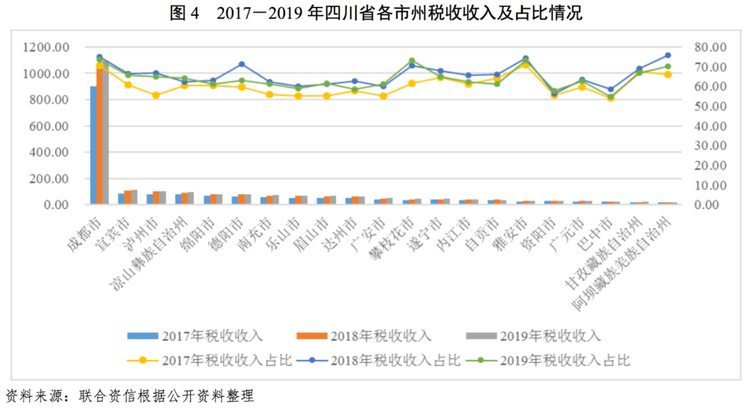 四川崇州2019年GDP_四川崇州城市图片(3)