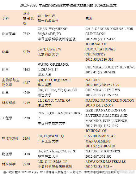 【山东送礼特产排行榜】高质量排行文章