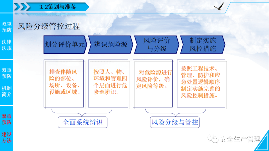 ppt 安全风险分级管控与隐患排查双重预防机制建设(88页)