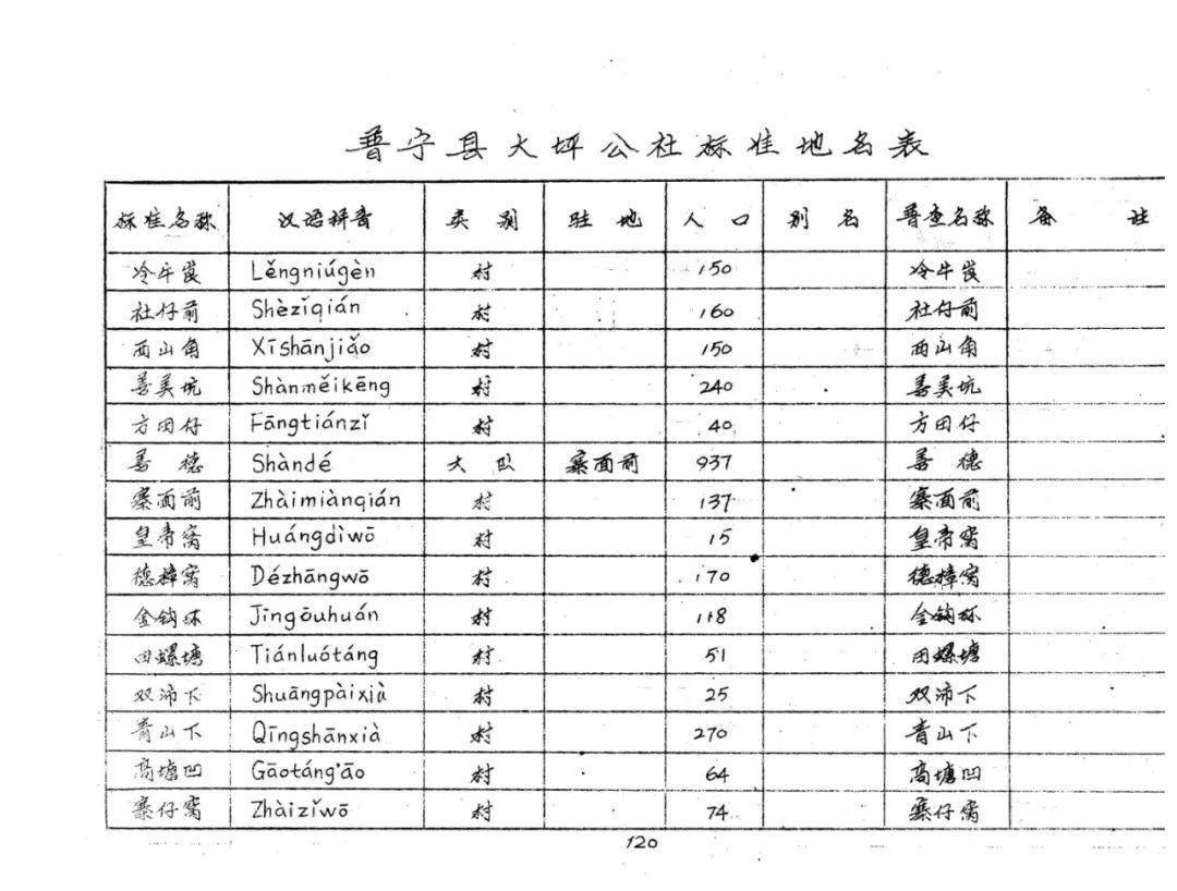 武安人口有多少人口_邯郸市第七次全国人口普查公报来了 来看看各县市区人口(2)