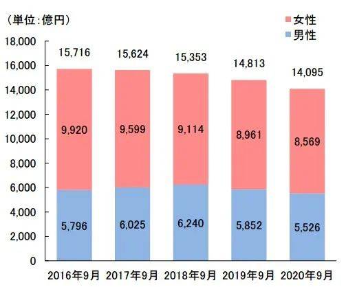 中国全国人口粮食消费_节约粮食手抄报(2)