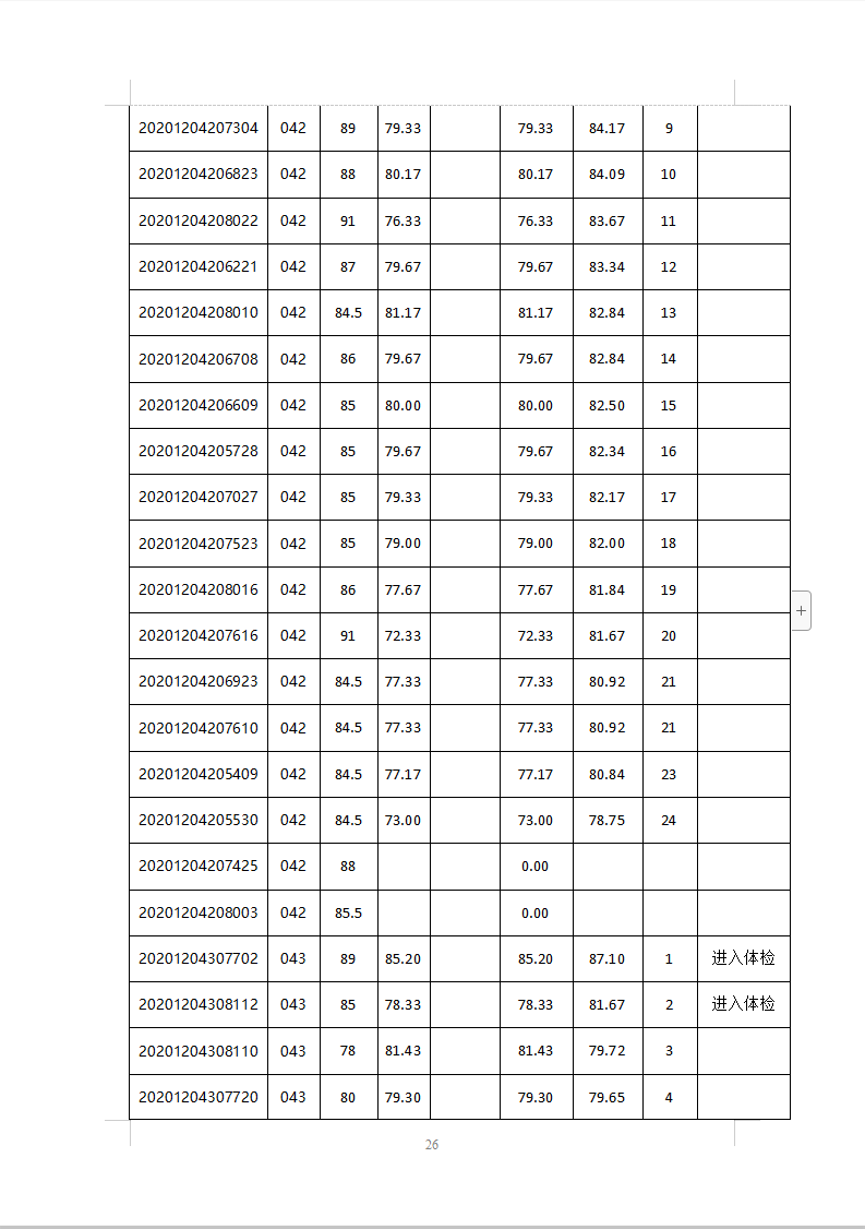 苏州人口2021总人数口_2021姑苏区人口普查结果 附公报(3)