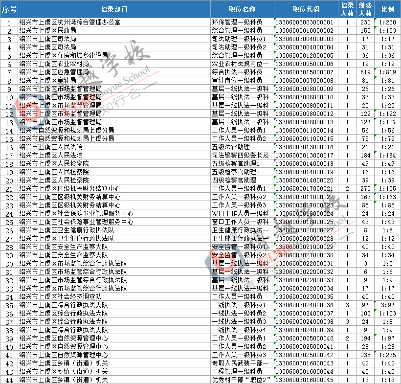 2021绍兴越城区常住人口_绍兴越城区图片