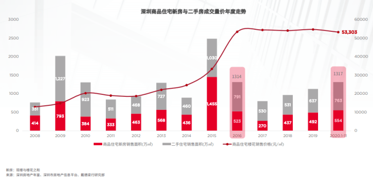 观澜街道2019年经济总量_观澜街道办图片(2)