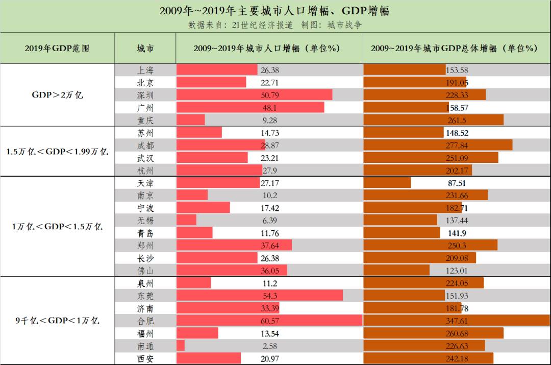 中国gdp最穷的市是哪个市_山西11市哪个市最穷,哪个市最富 全国城市最新GDP排名,太原排......(2)