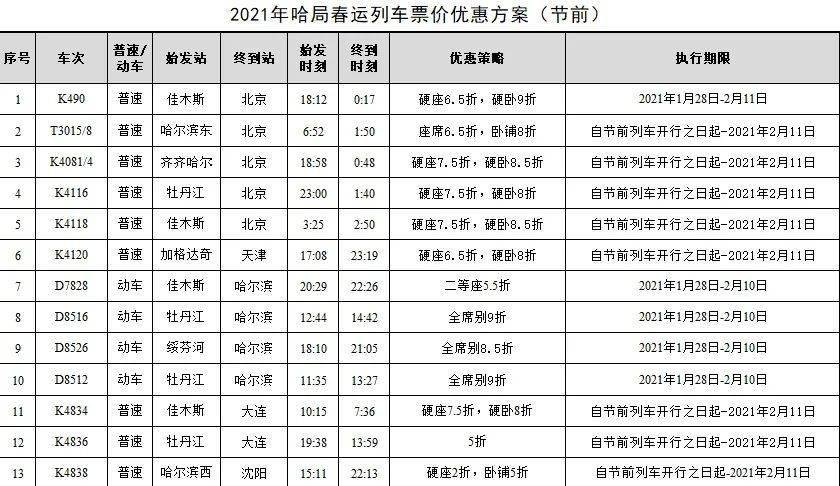 哈尔滨地铁2号线何时开通试运行有消息了还有这件事得注意事关春节