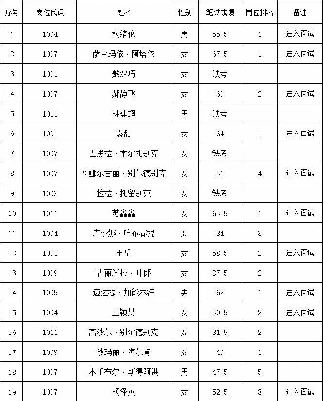 塔城人口数量2020_塔城白音(3)