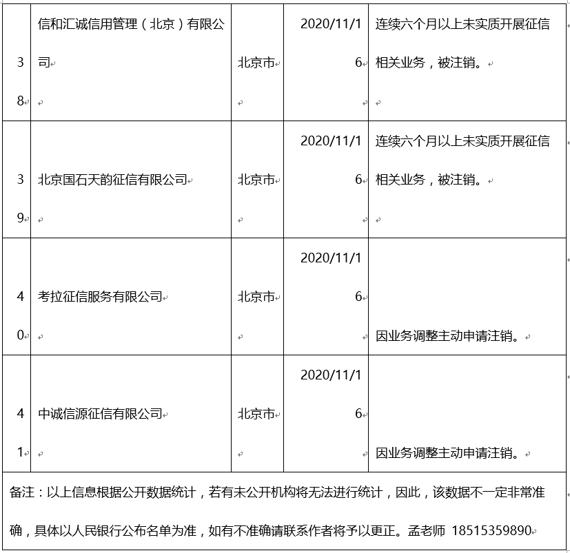 公司注册地址有没有影响征信
