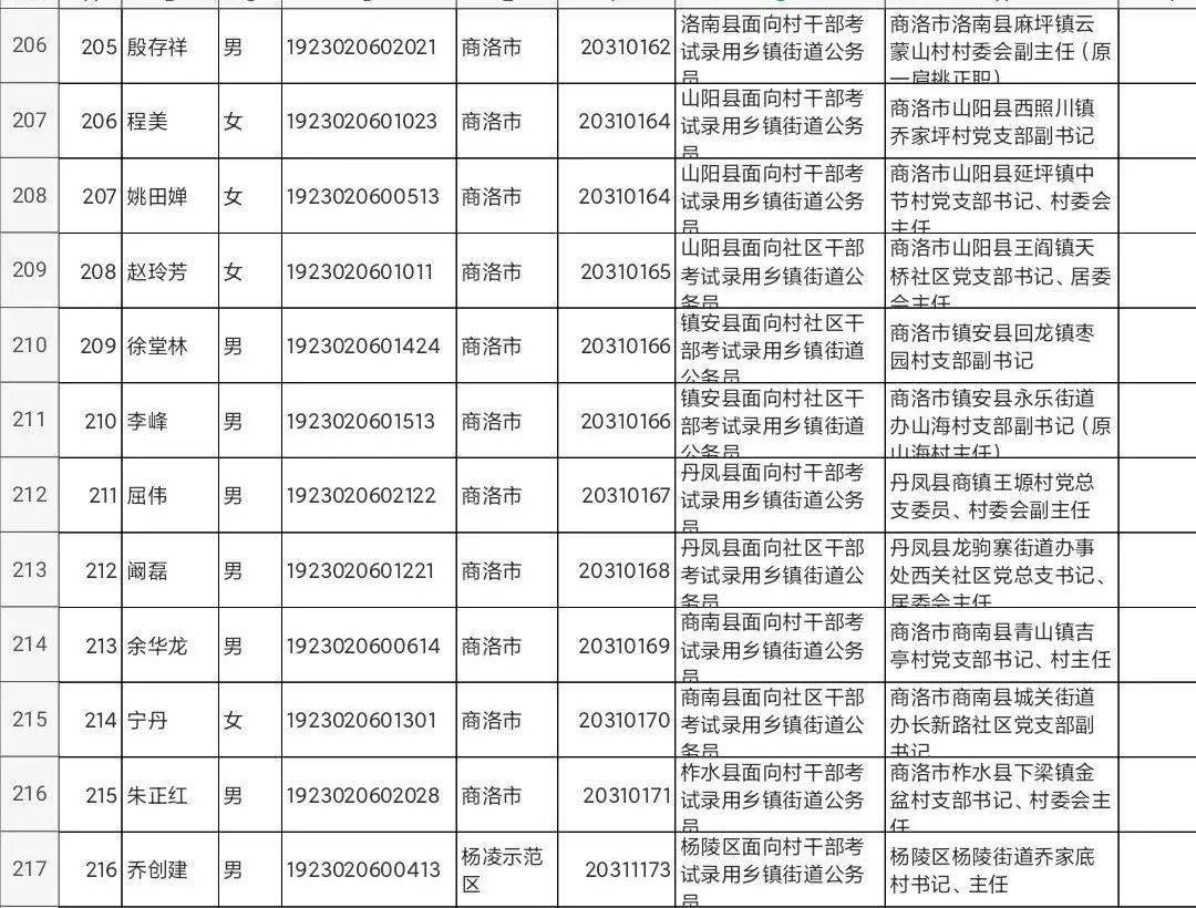 子长2020年常住人口_1993年子长火车站图片(2)