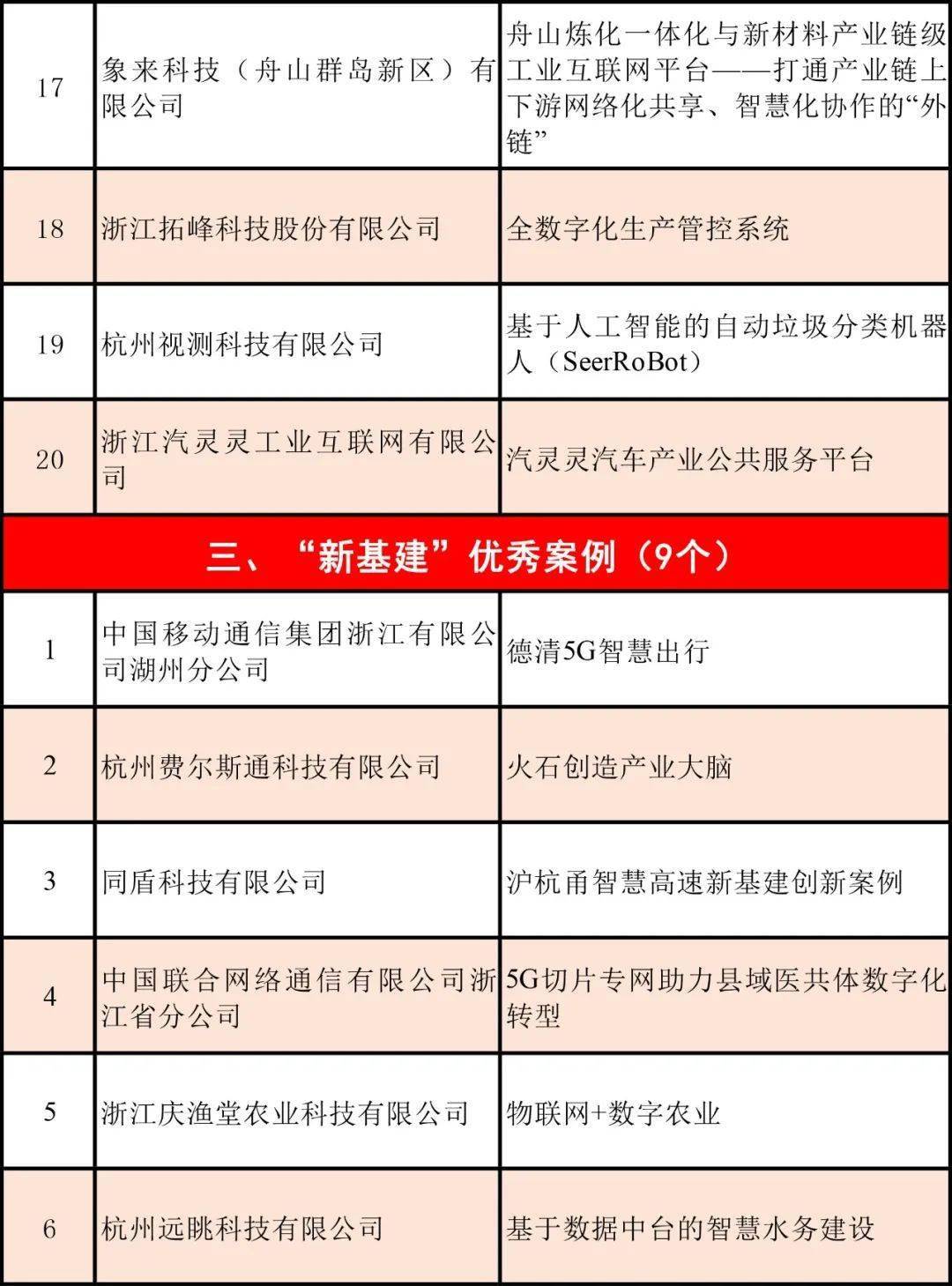 2020年浙江数字经济总量排名_浙江大学排名