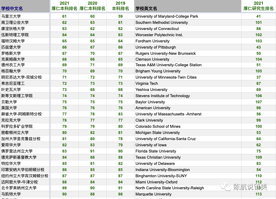 美国大学排名一览表_美国大学校徽一览表(3)