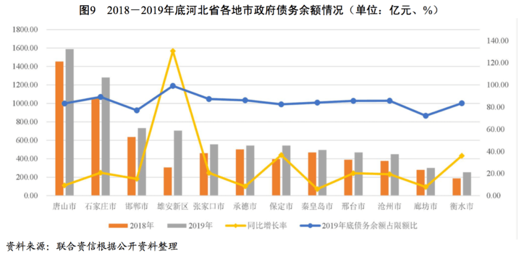 河北省张家口市各县人口和gdp_今年GDP超三万亿元的城市,除了 上海市 外还将新增 北京市(2)