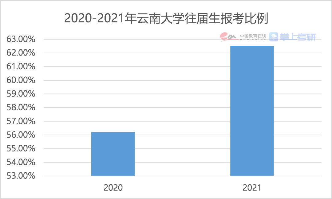 硕士人口比例_宗教人口比例