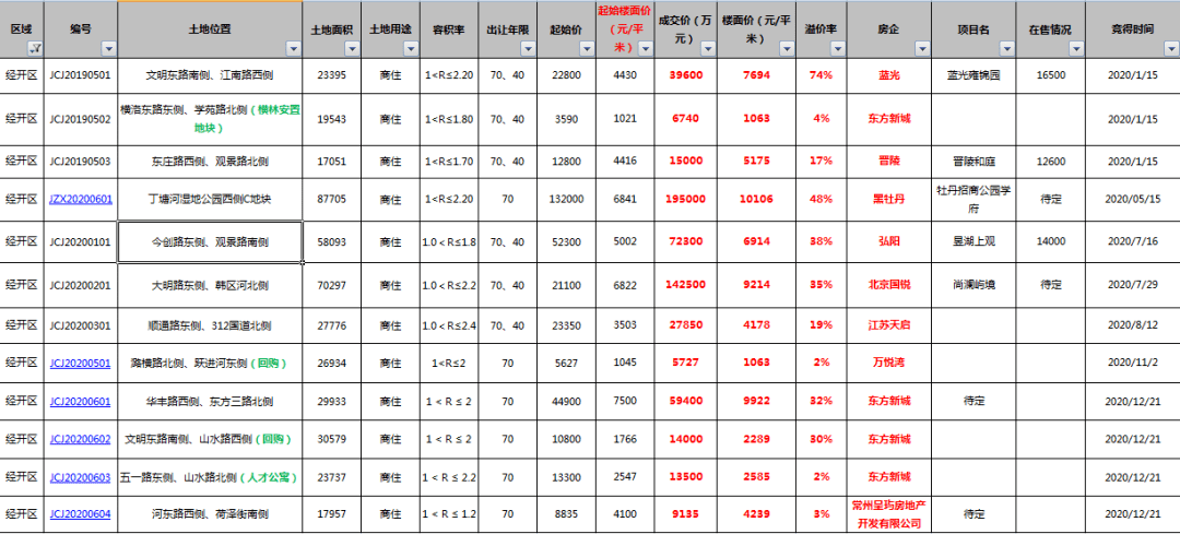 2020年常州经开区gdp_常州经开区规划图