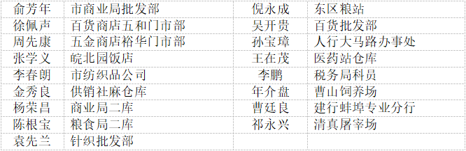 蚌埠市历届省级劳动模范和先进工作者名单