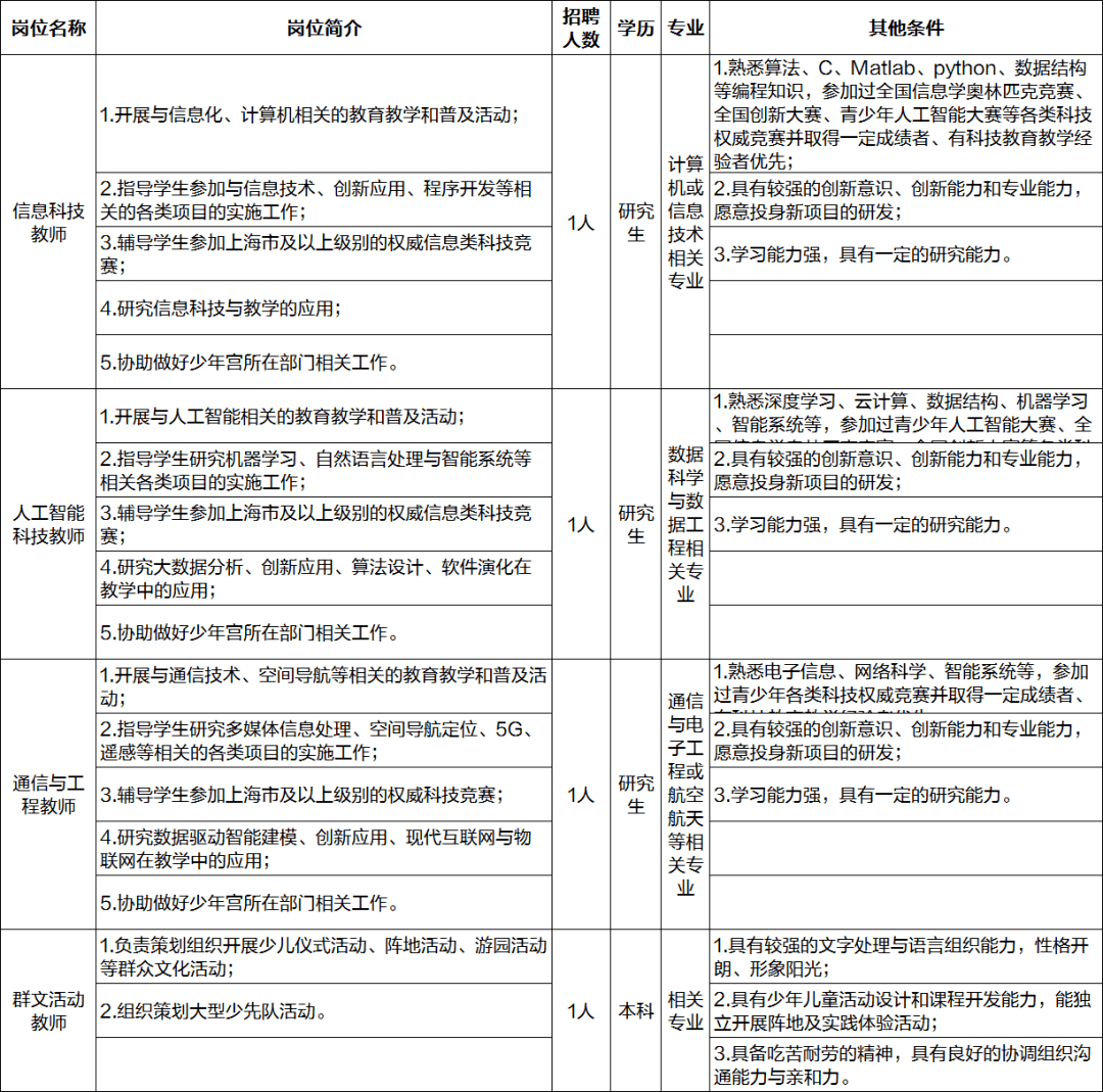 少年宫招聘_市委对昆区自治区巡视整改落实情况进行督查,要求更高更具体(2)