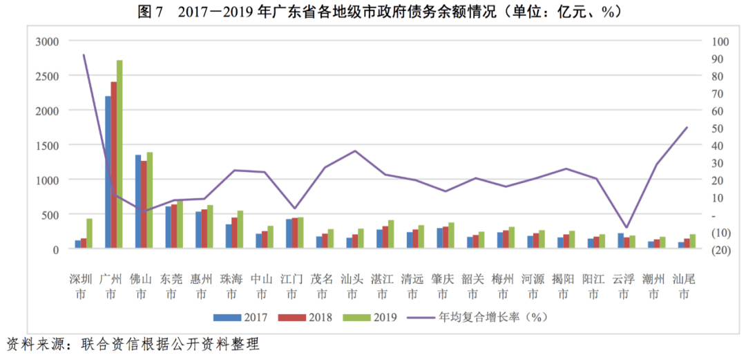 梅州河源20年各地gdp变化_广东21地市2020年GDP陆续公布,河源排名第...