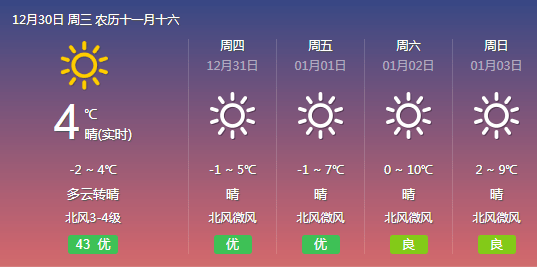 太阳普照,寒潮已过?别急,来看看天气预报和注意事项