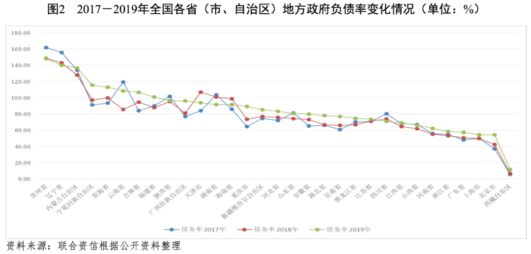 金华市各地gdp(2)