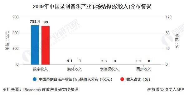 徐州2020年人口增加_徐州2020年地铁规划图(3)