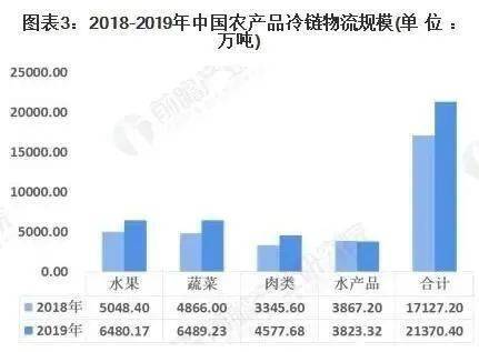 人均水果消费_中国人均水果消费支出