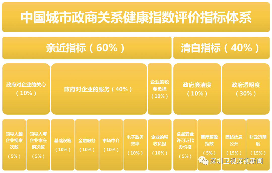 开云客户端app下载_
深圳登顶2020中国都会政商关系排行