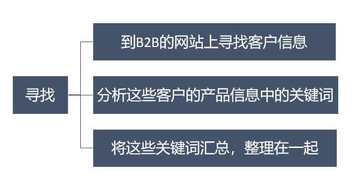 内衣软文怎么写_日记的格式怎么写图片