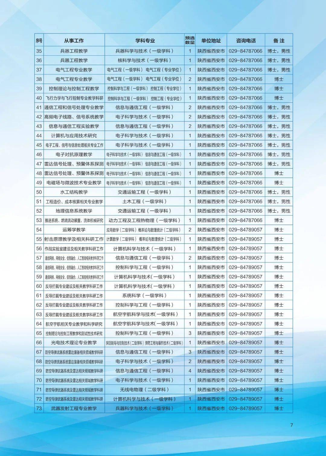 借上军队人口最多的国家是_借酒消愁的图片(2)